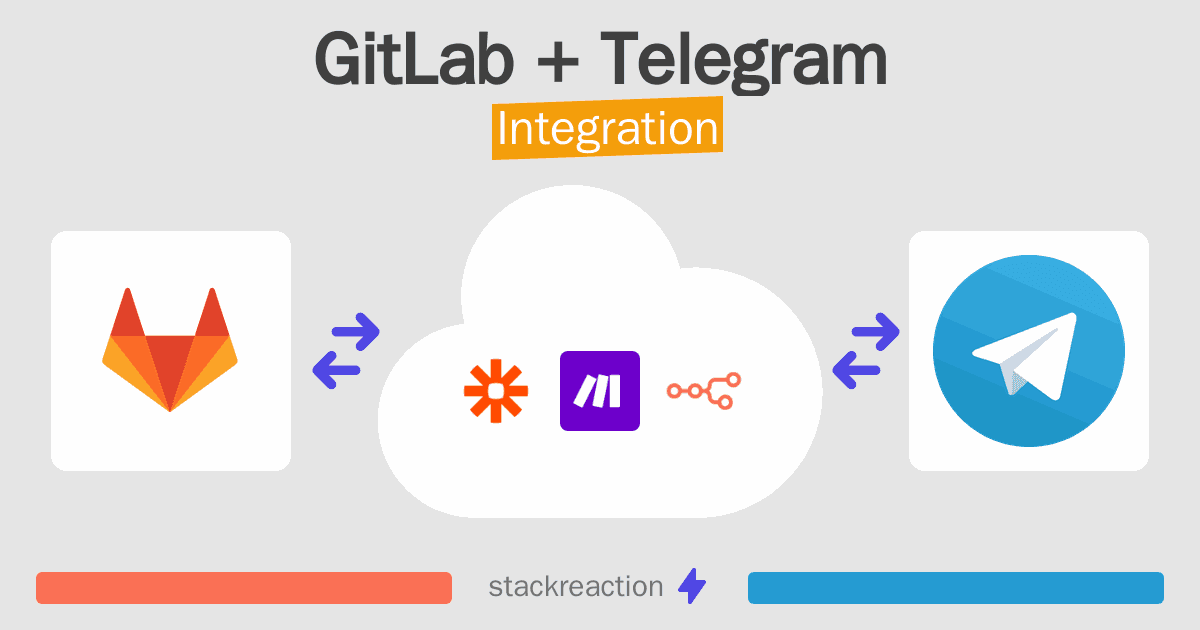GitLab and Telegram Integration