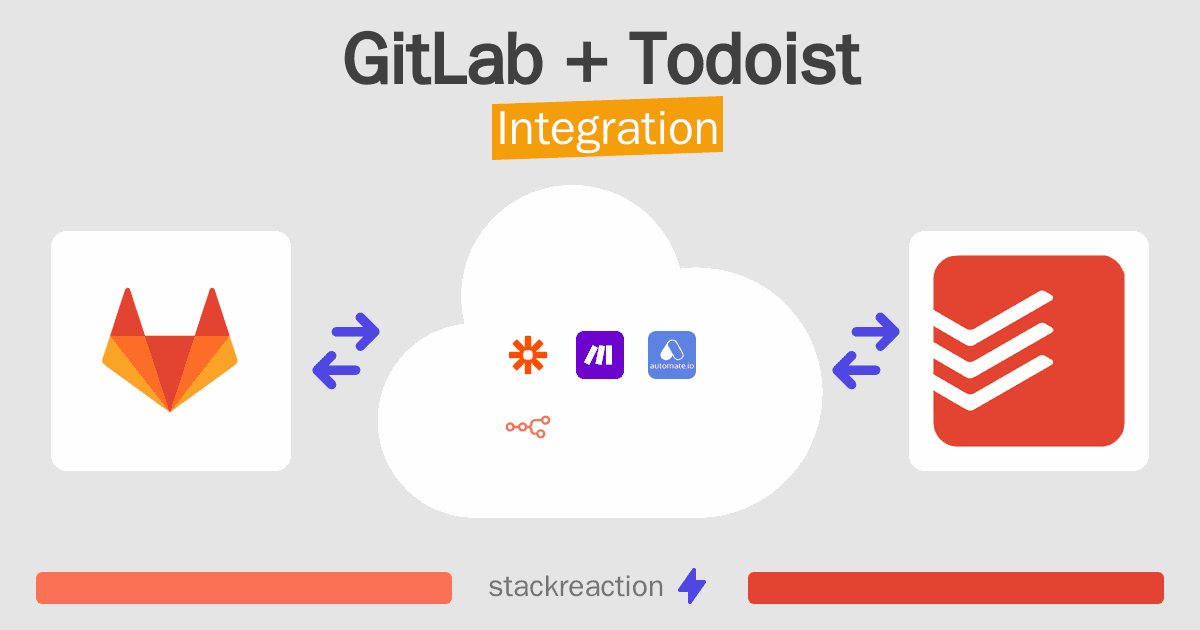 GitLab and Todoist Integration