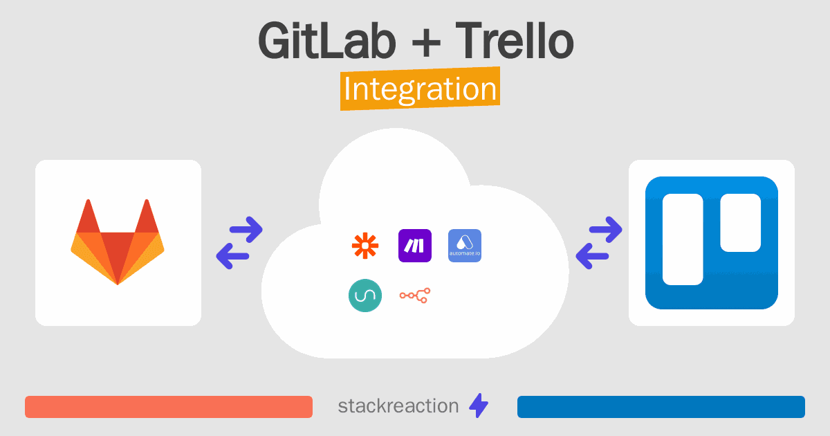 GitLab and Trello Integration
