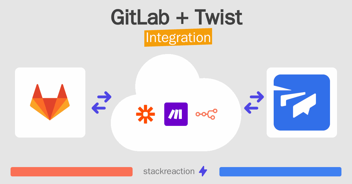 GitLab and Twist Integration