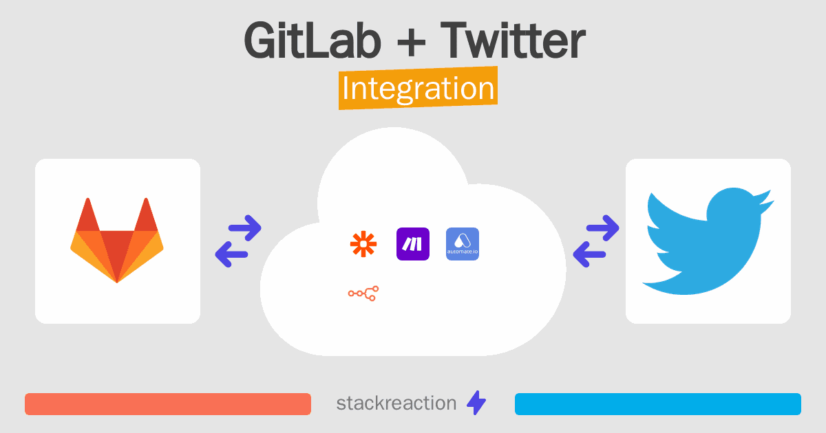 GitLab and Twitter Integration