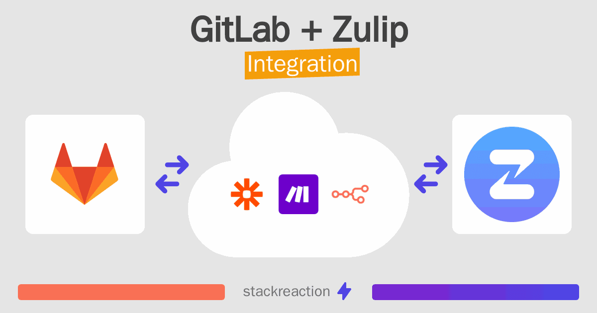 GitLab and Zulip Integration