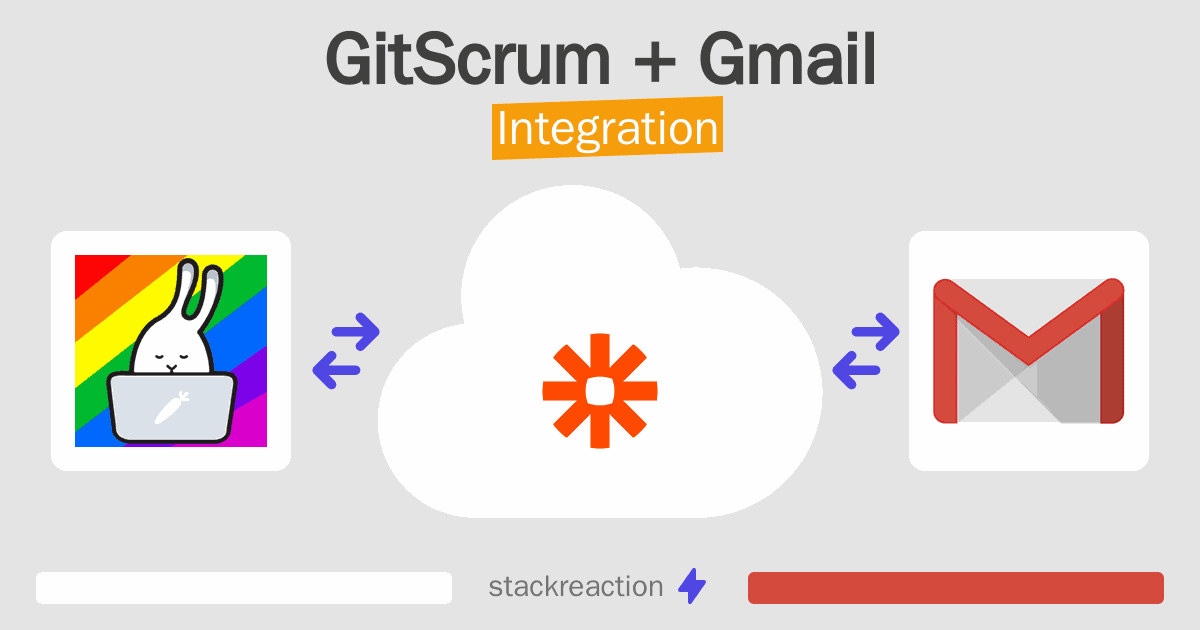 GitScrum and Gmail Integration
