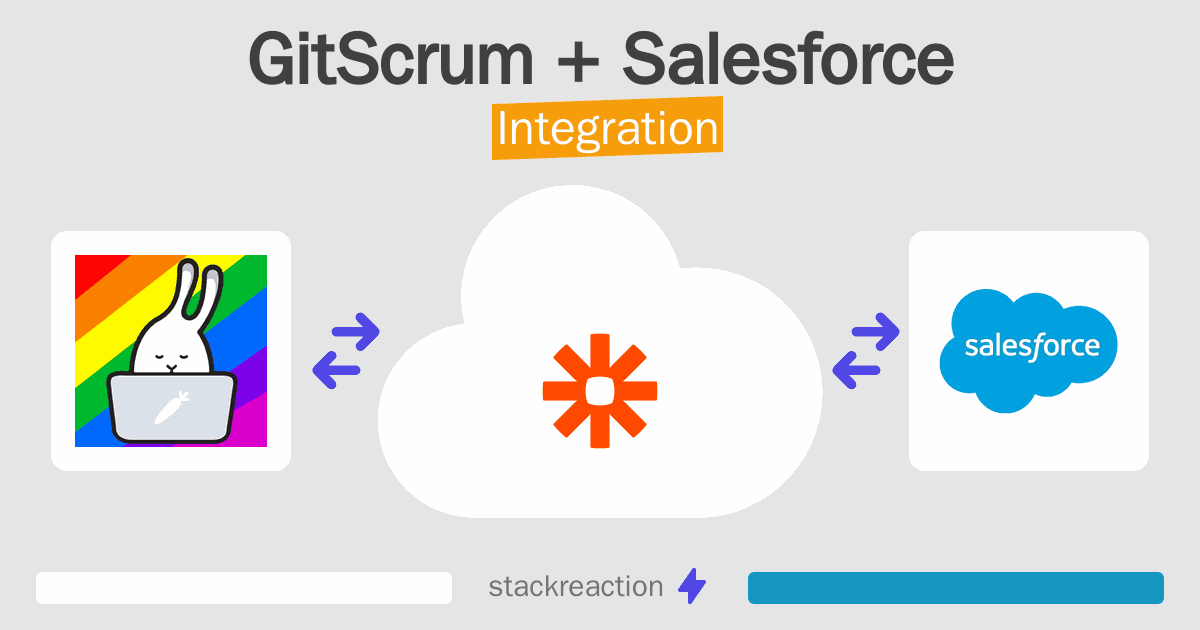 GitScrum and Salesforce Integration