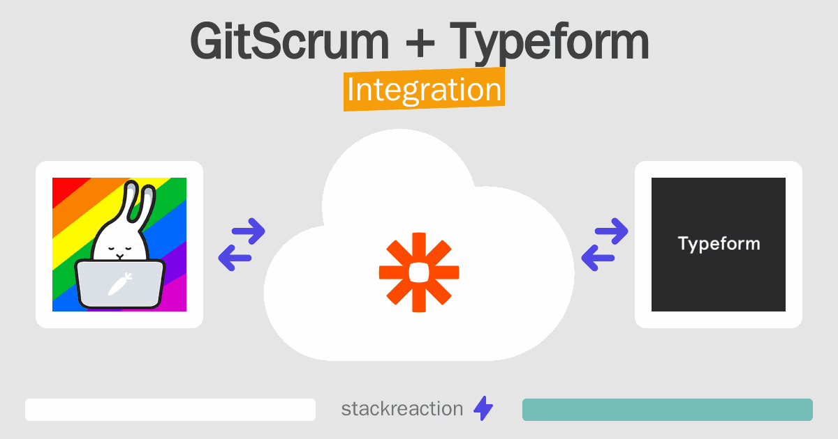 GitScrum and Typeform Integration
