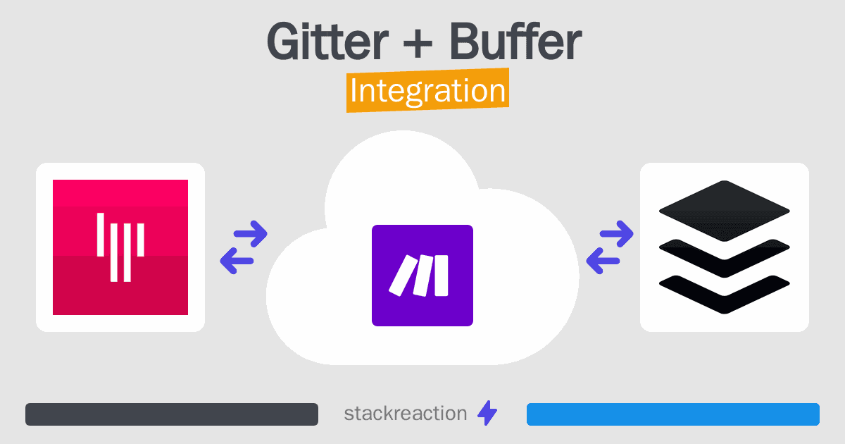 Gitter and Buffer Integration