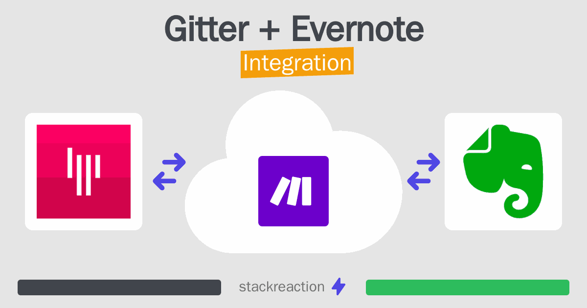 Gitter and Evernote Integration