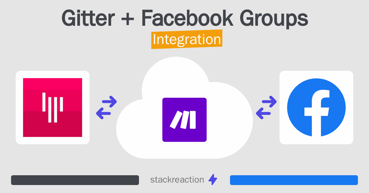 Gitter and Facebook Groups Integration