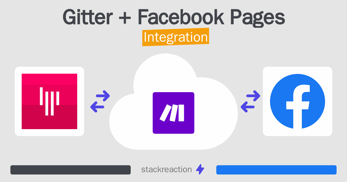 Gitter and Facebook Pages Integration