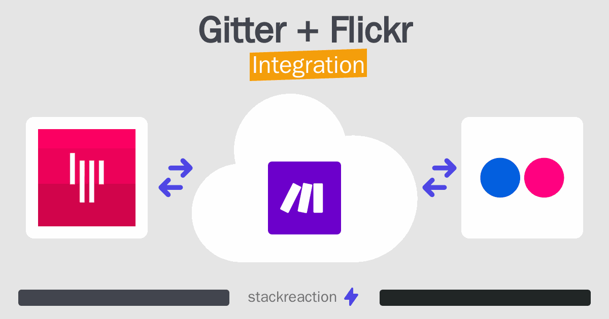 Gitter and Flickr Integration