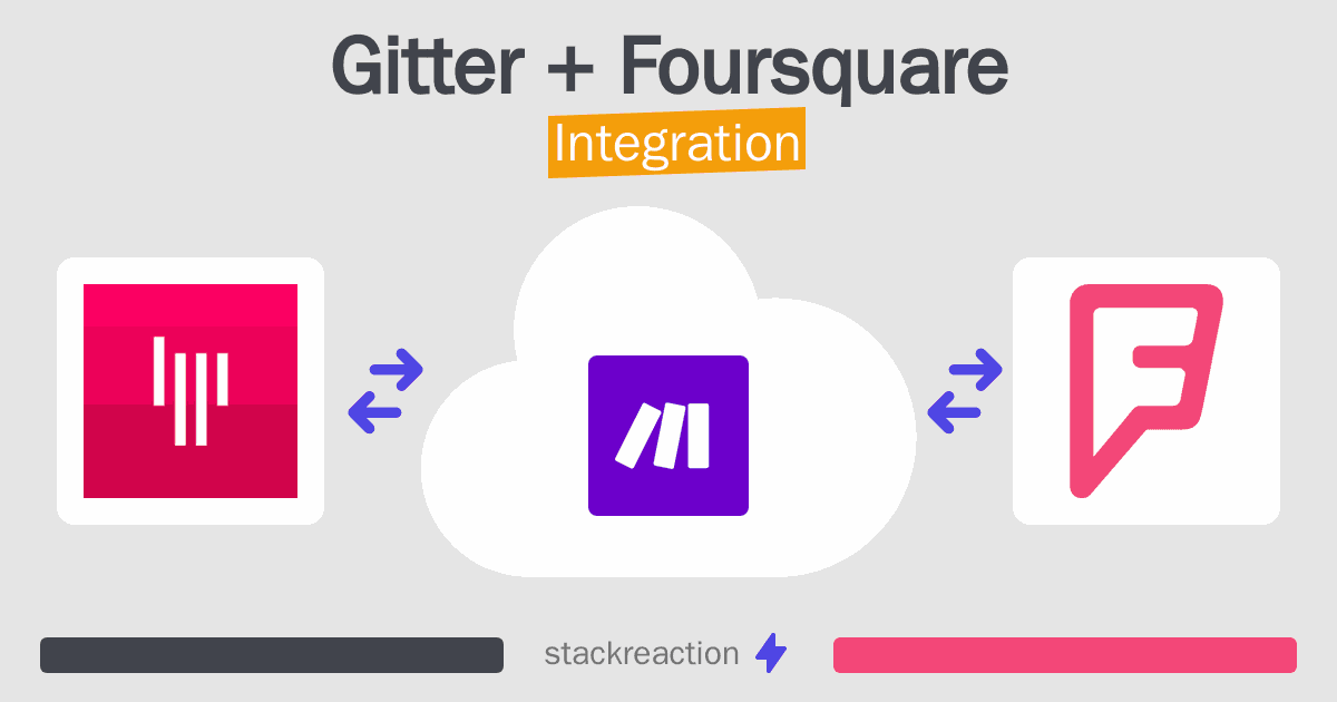 Gitter and Foursquare Integration