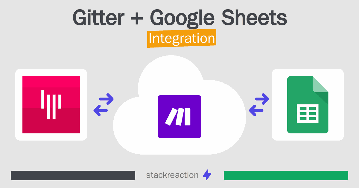 Gitter and Google Sheets Integration