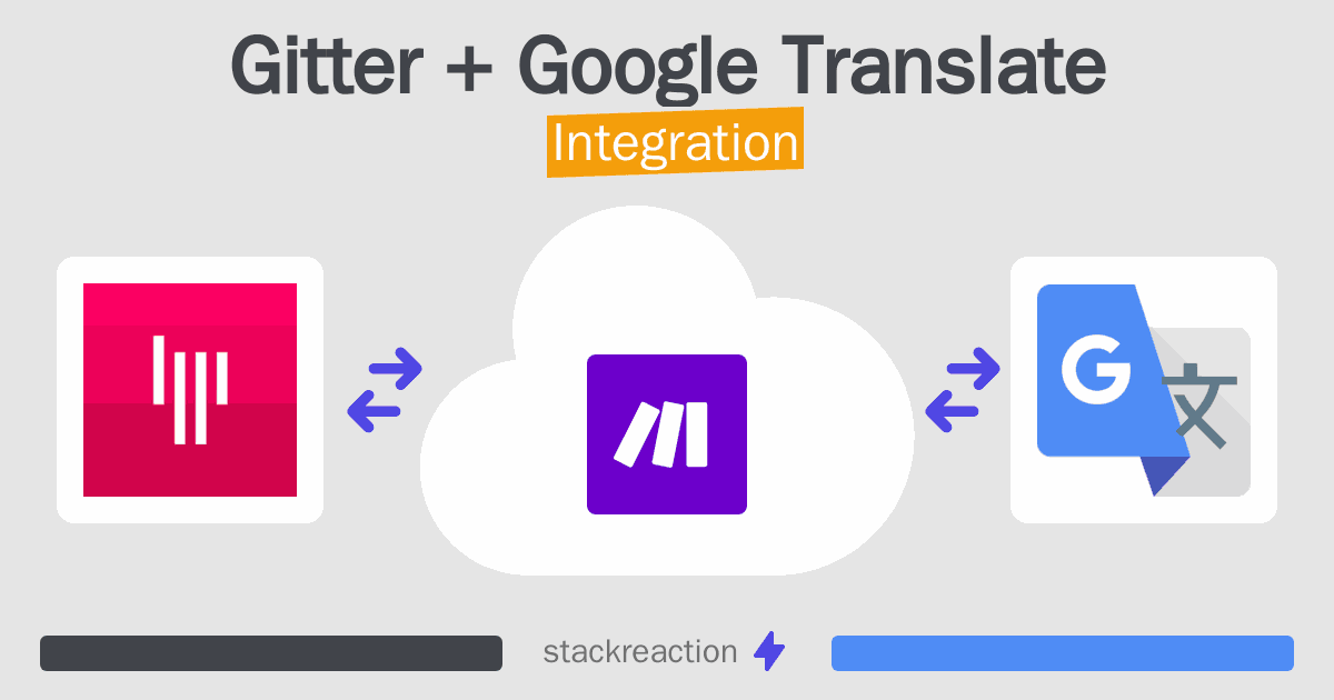 Gitter and Google Translate Integration