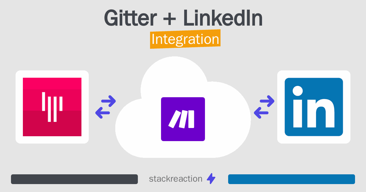 Gitter and LinkedIn Integration