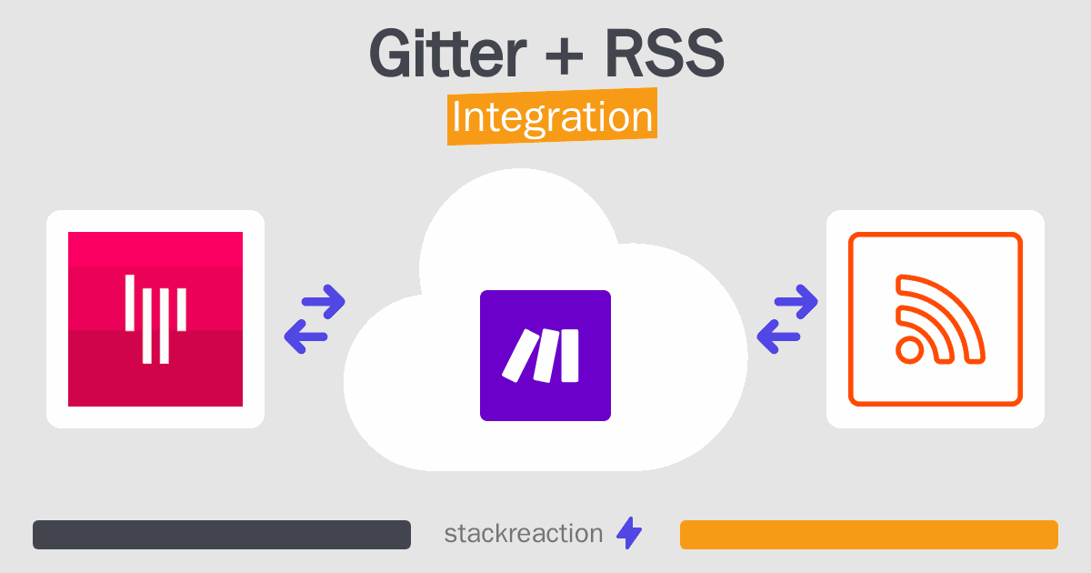 Gitter and RSS Integration