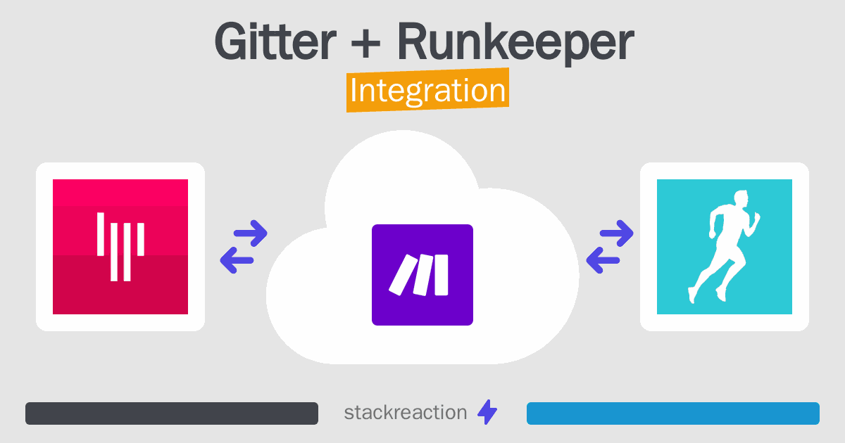 Gitter and Runkeeper Integration