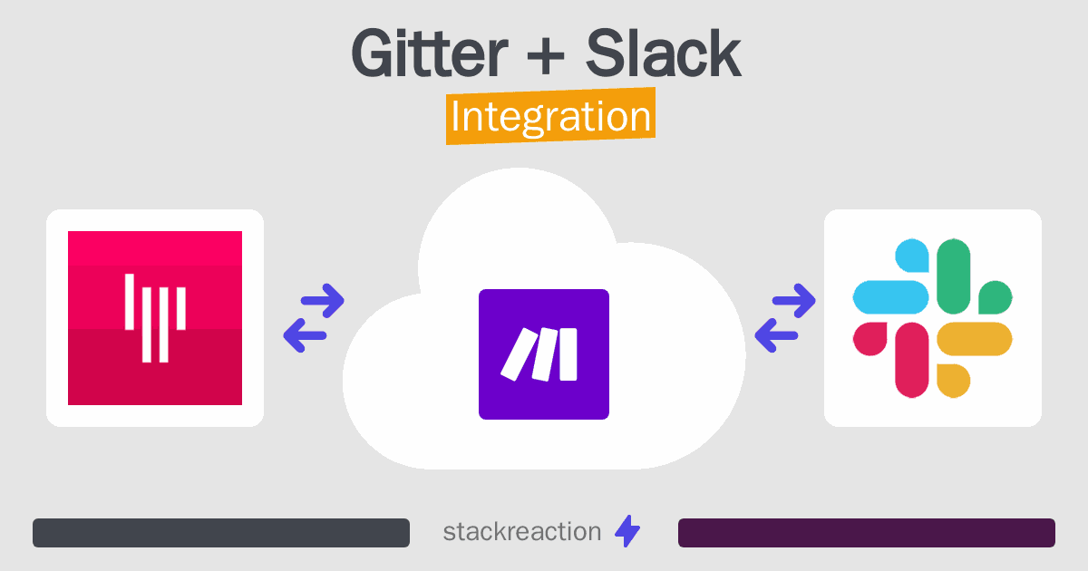 Gitter and Slack Integration
