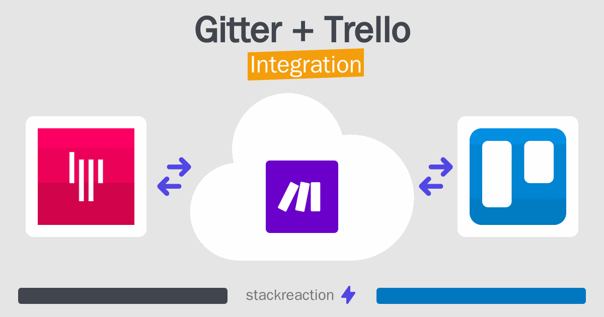 Gitter and Trello Integration