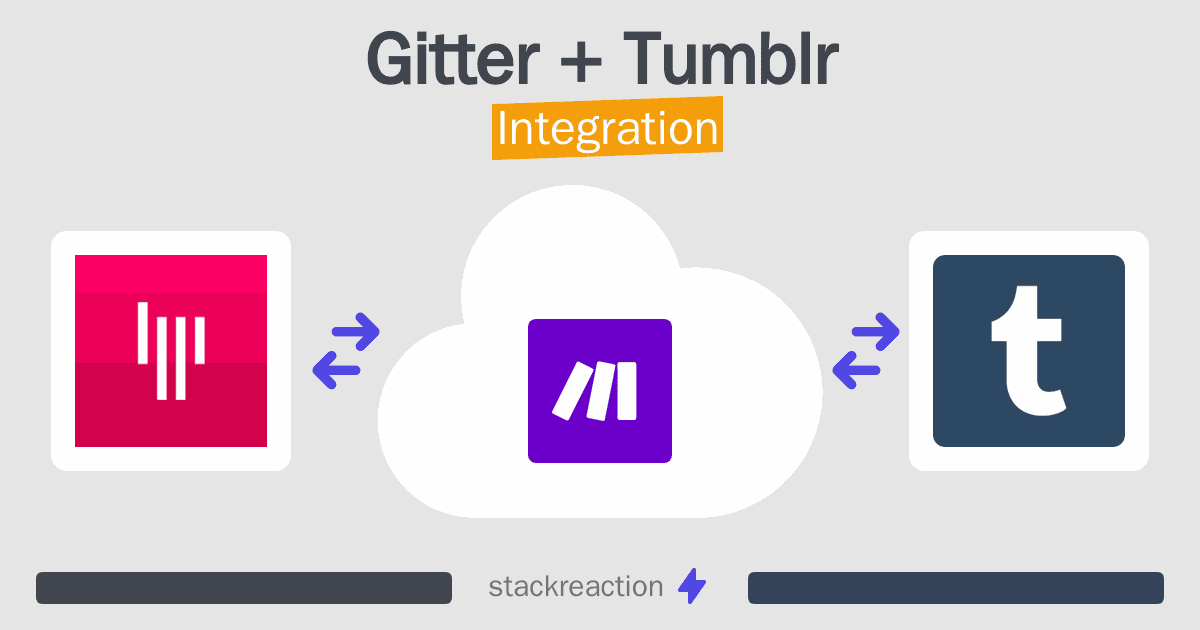 Gitter and Tumblr Integration