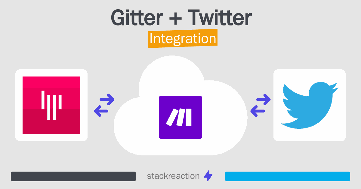 Gitter and Twitter Integration