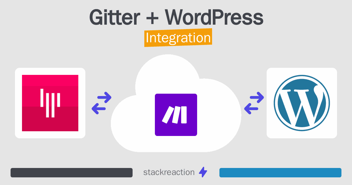 Gitter and WordPress Integration