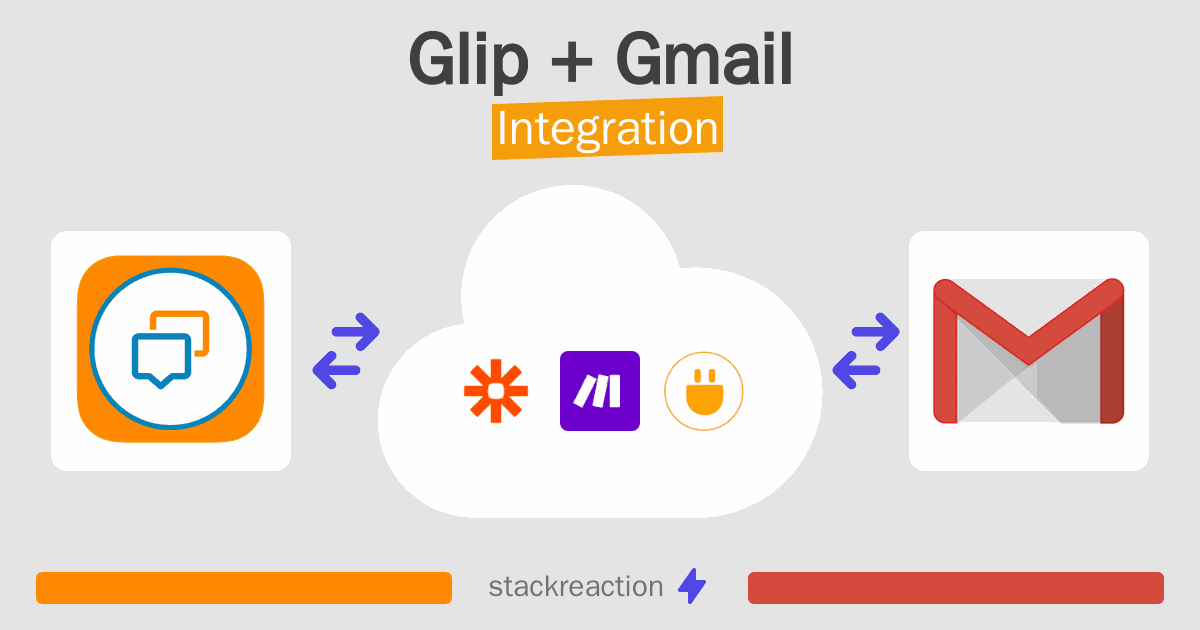Glip and Gmail Integration