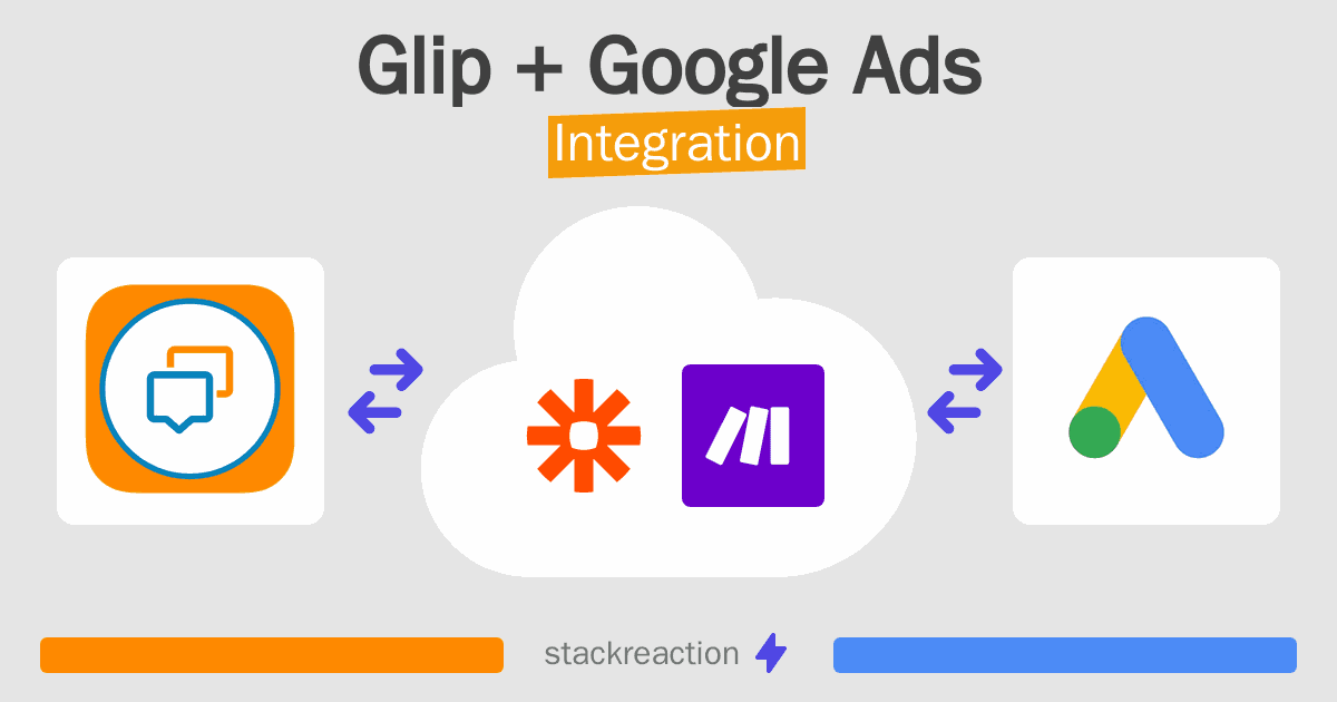 Glip and Google Ads Integration