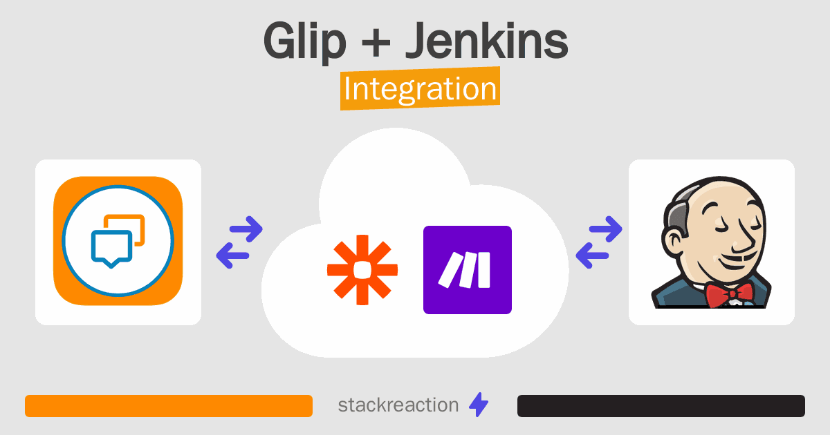 Glip and Jenkins Integration
