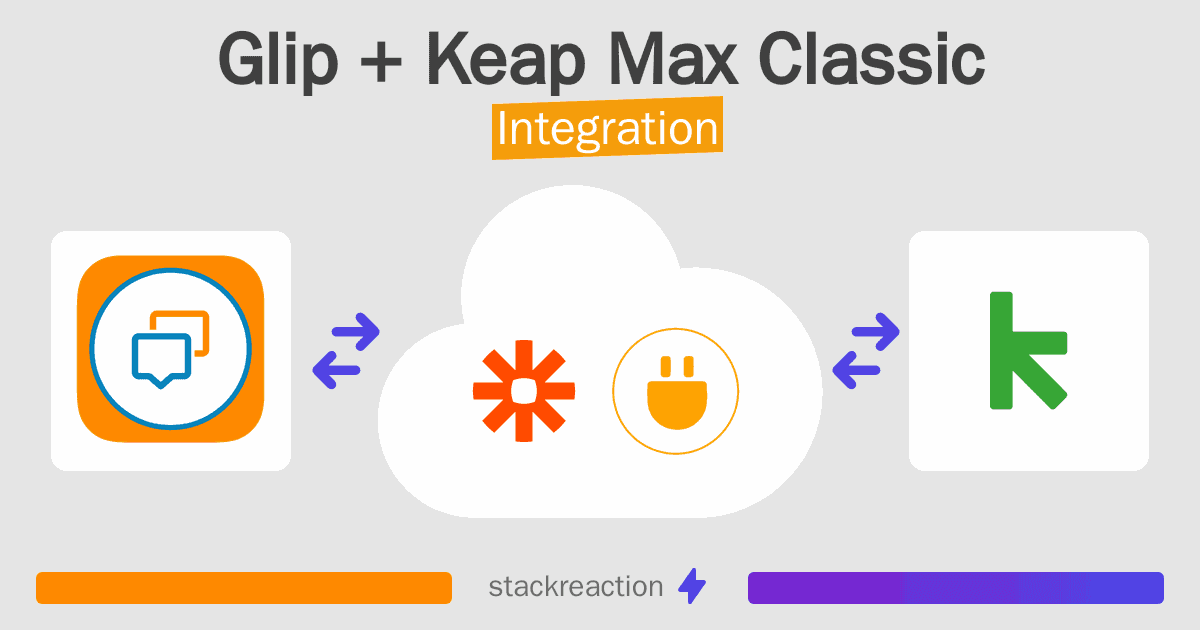 Glip and Keap Max Classic Integration