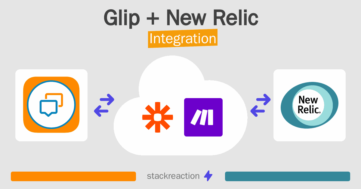 Glip and New Relic Integration