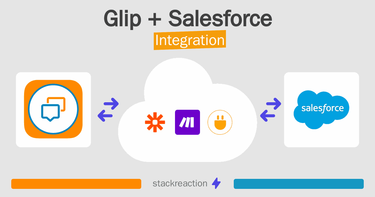 Glip and Salesforce Integration