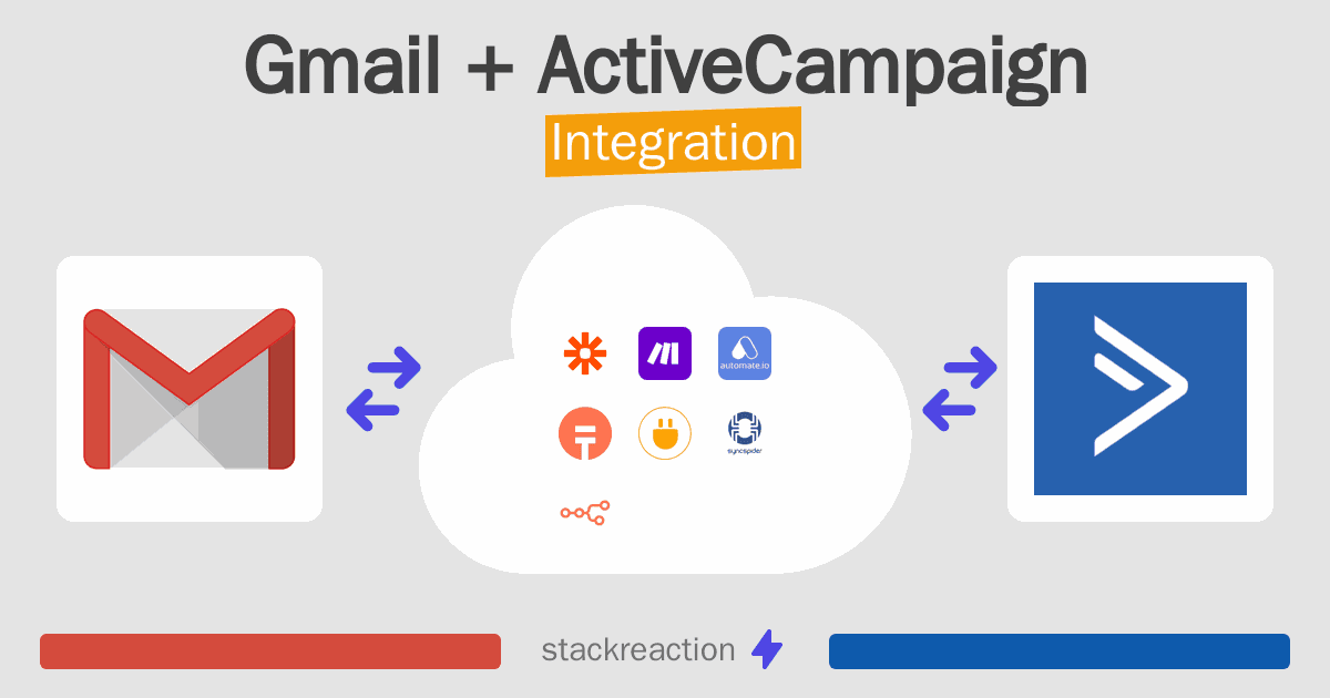 Gmail and ActiveCampaign Integration