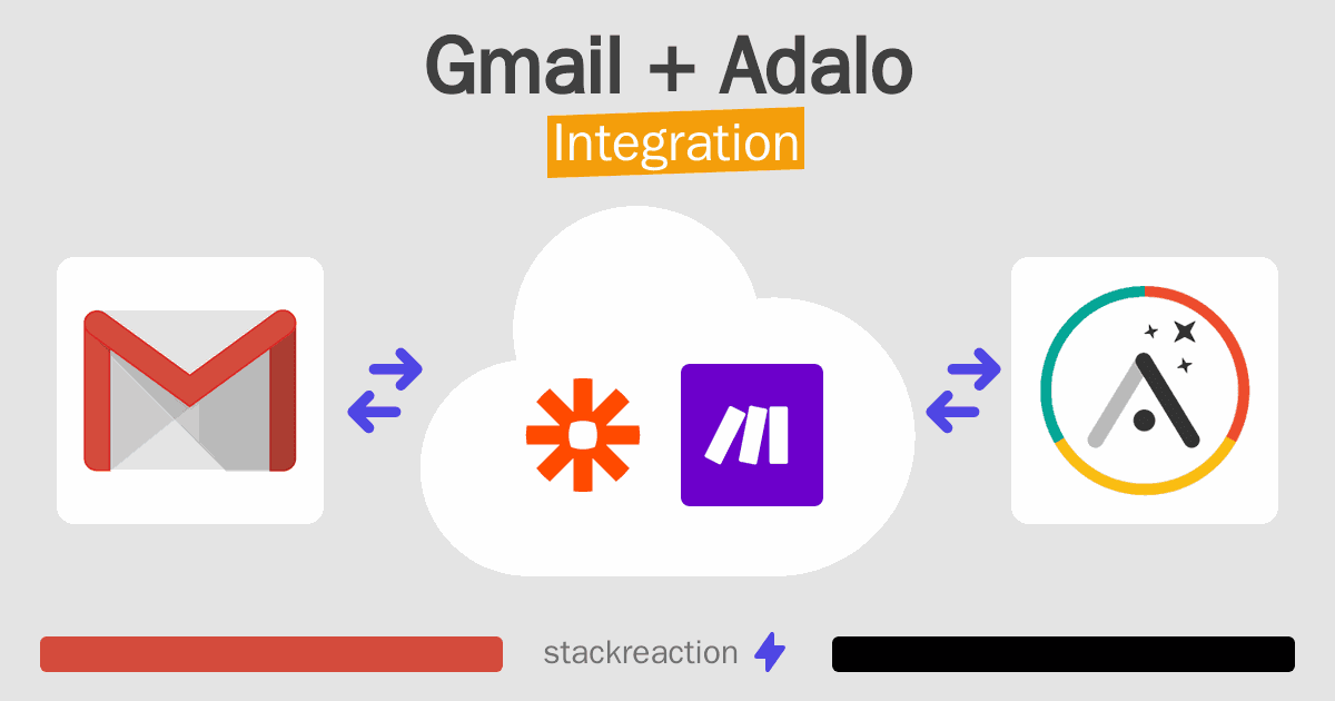Gmail and Adalo Integration