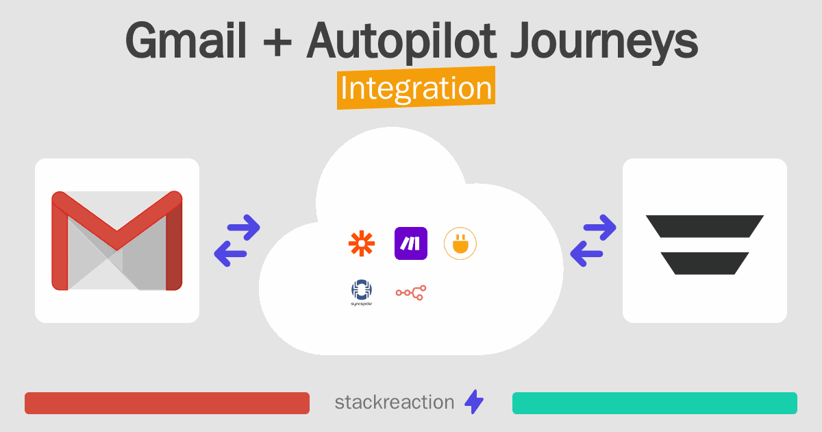 Gmail and Autopilot Journeys Integration