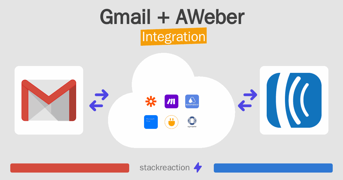 Gmail and AWeber Integration