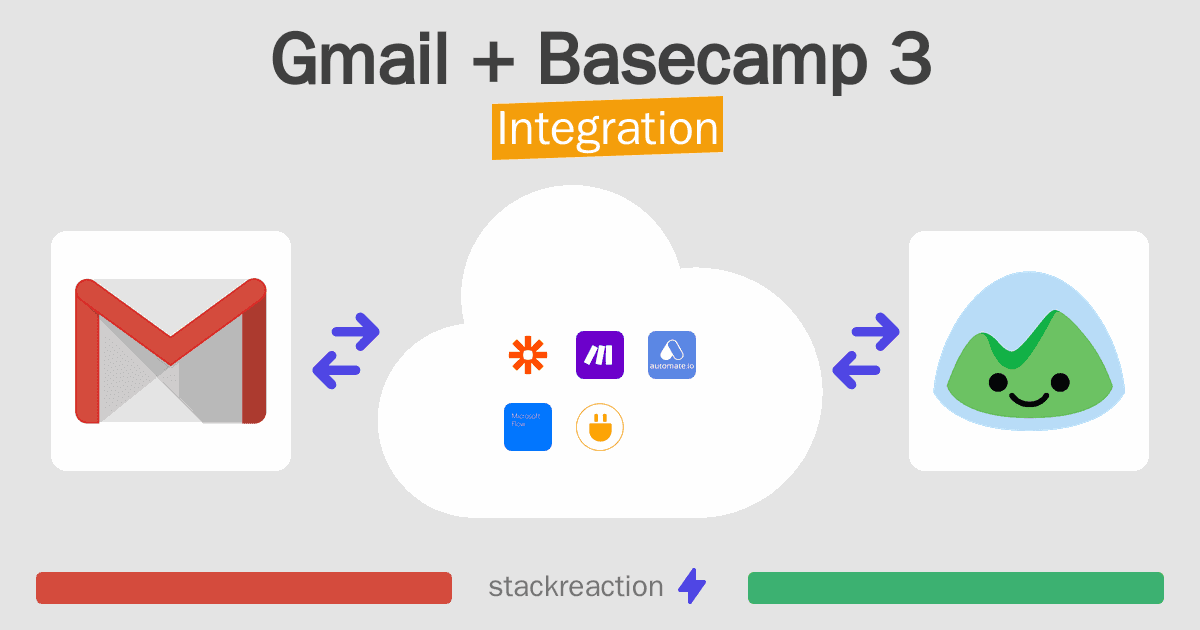 Gmail and Basecamp 3 Integration
