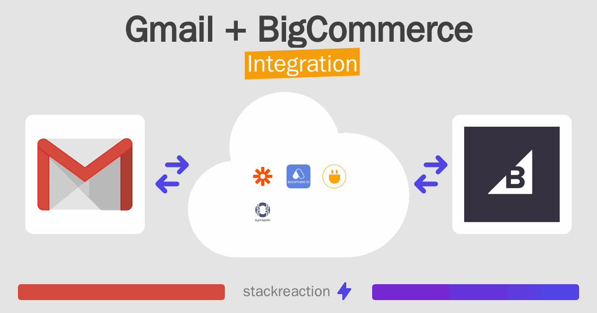 Gmail and BigCommerce Integration