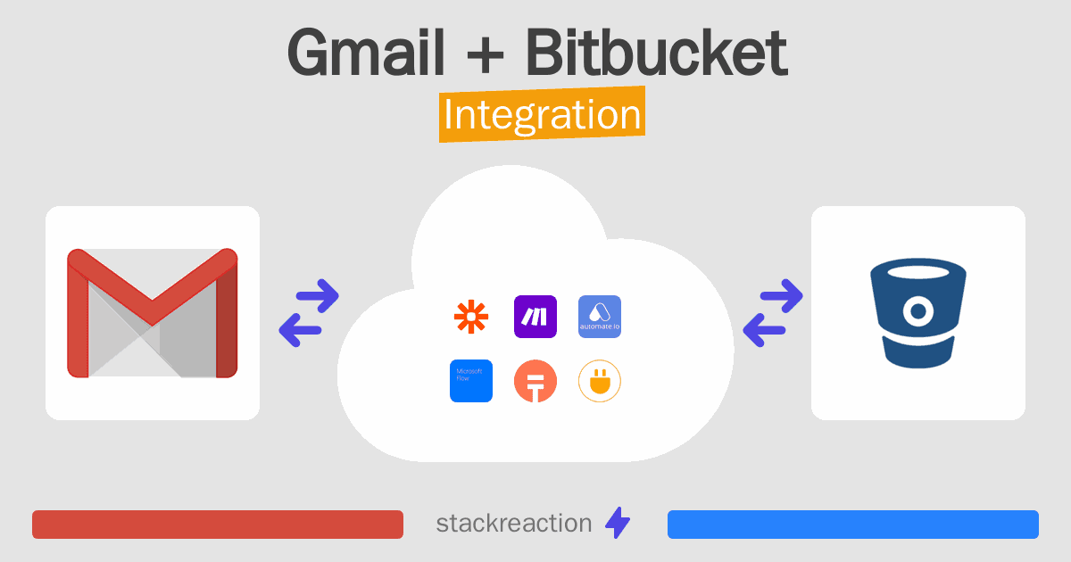 Gmail and Bitbucket Integration