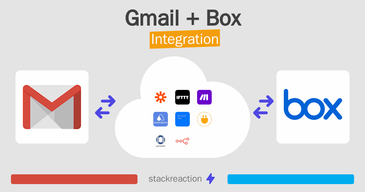 Gmail and Box Integration