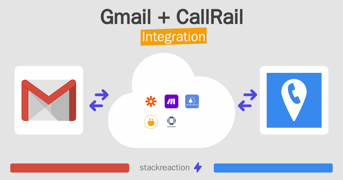 Gmail and CallRail Integration