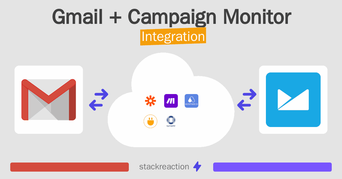 Gmail and Campaign Monitor Integration