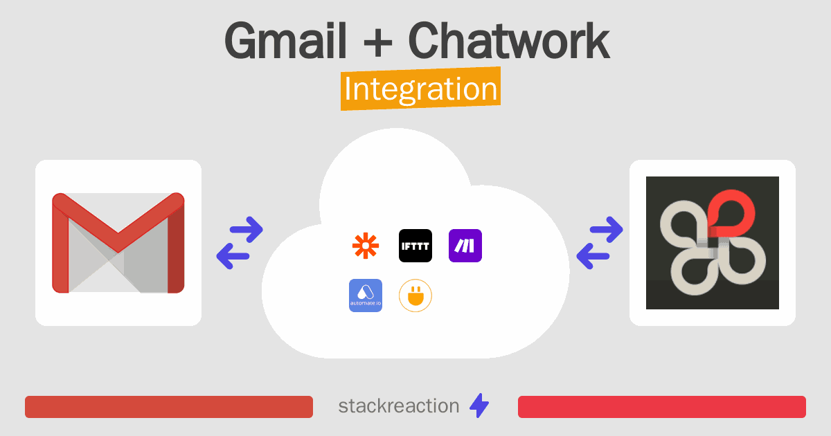 Gmail and Chatwork Integration