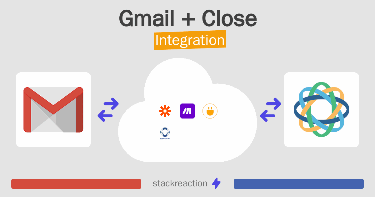 Gmail and Close Integration
