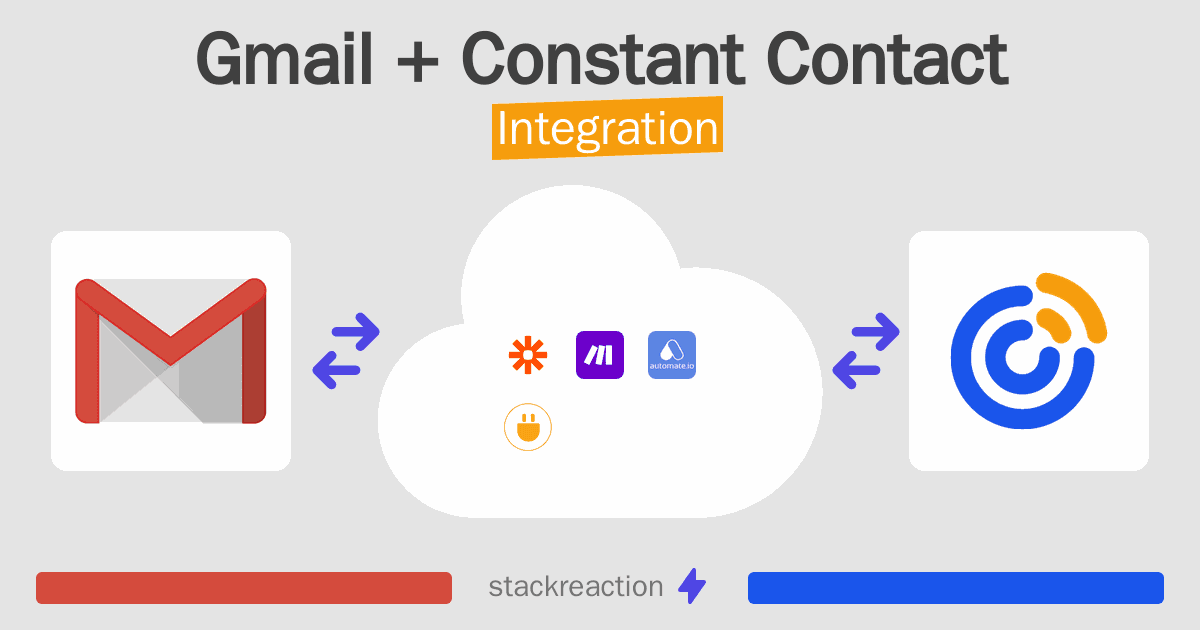 Gmail and Constant Contact Integration