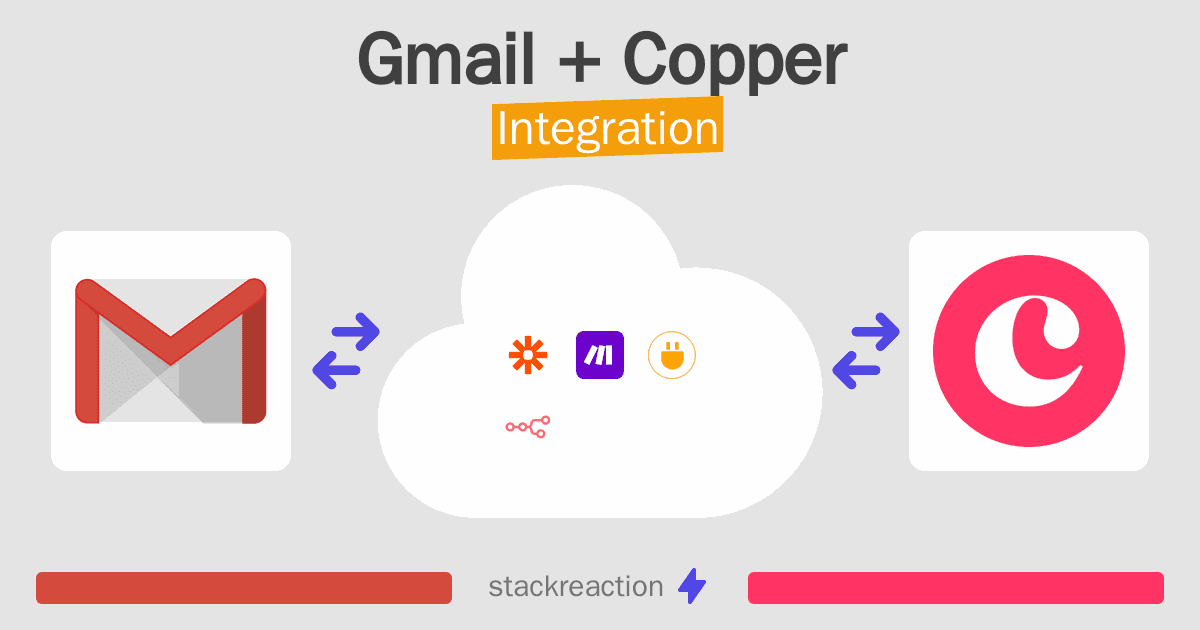 Gmail and Copper Integration