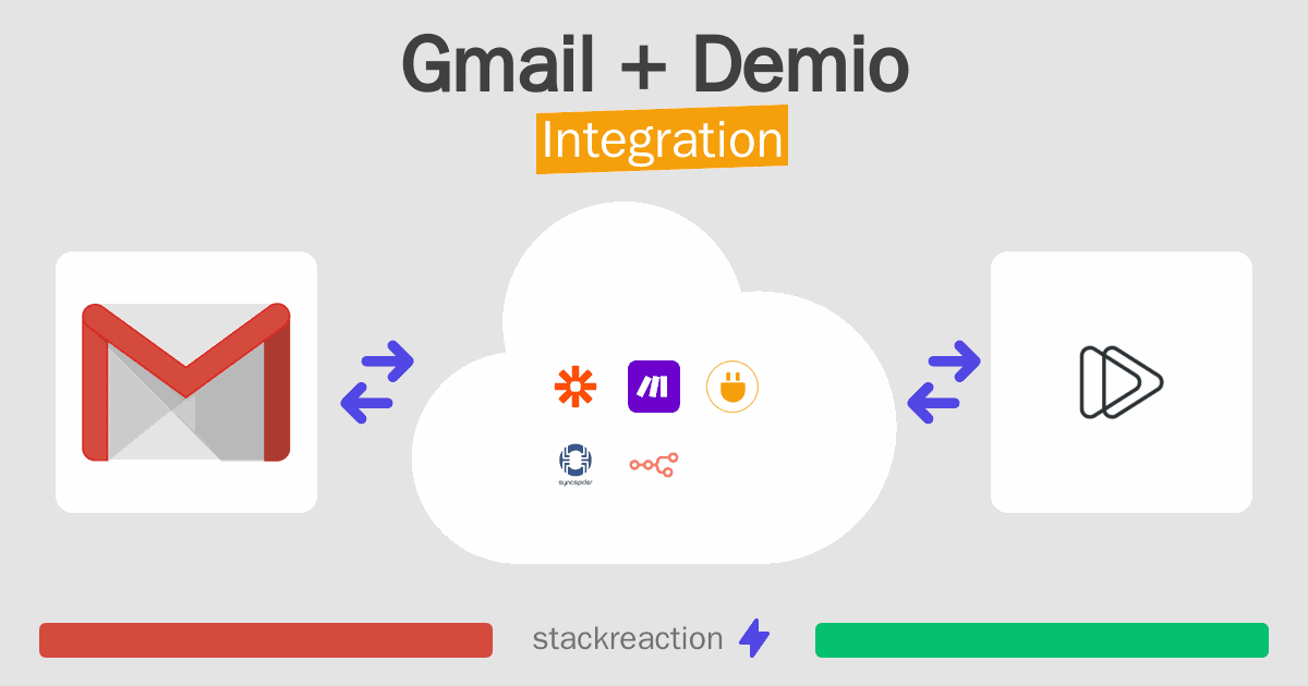 Gmail and Demio Integration