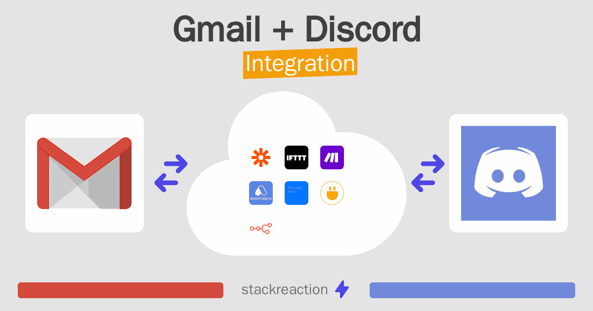 Gmail and Discord Integration