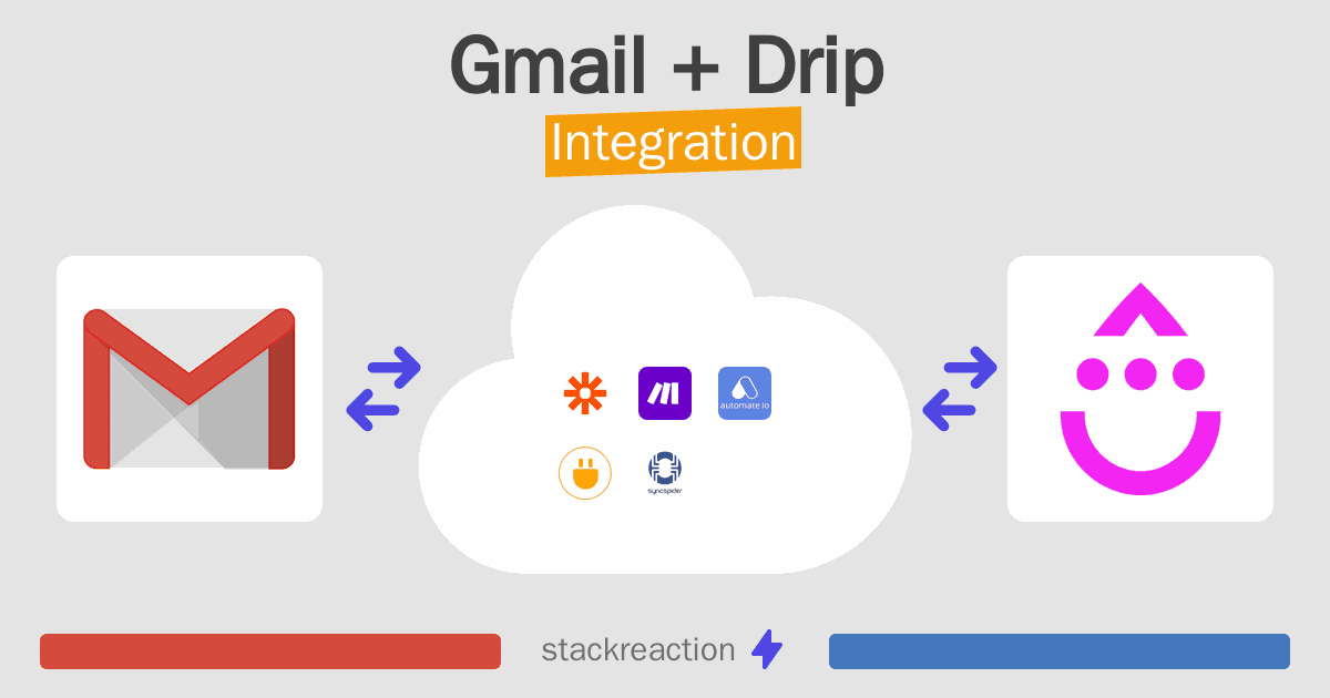 Gmail and Drip Integration