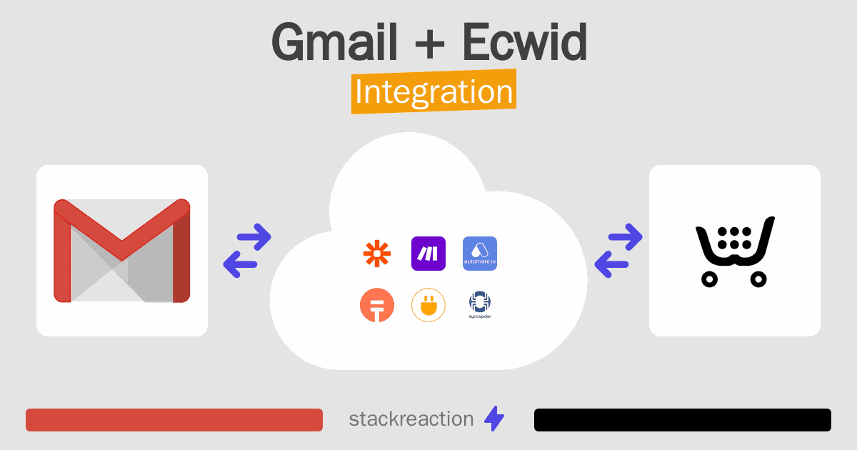 Gmail and Ecwid Integration