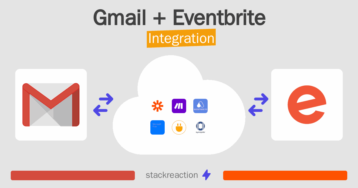 Gmail and Eventbrite Integration